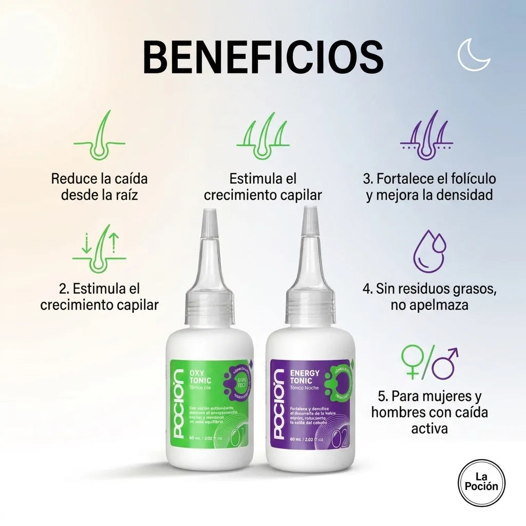 DuTonic Anticaída y Crecimiento La poción x2 x60ml