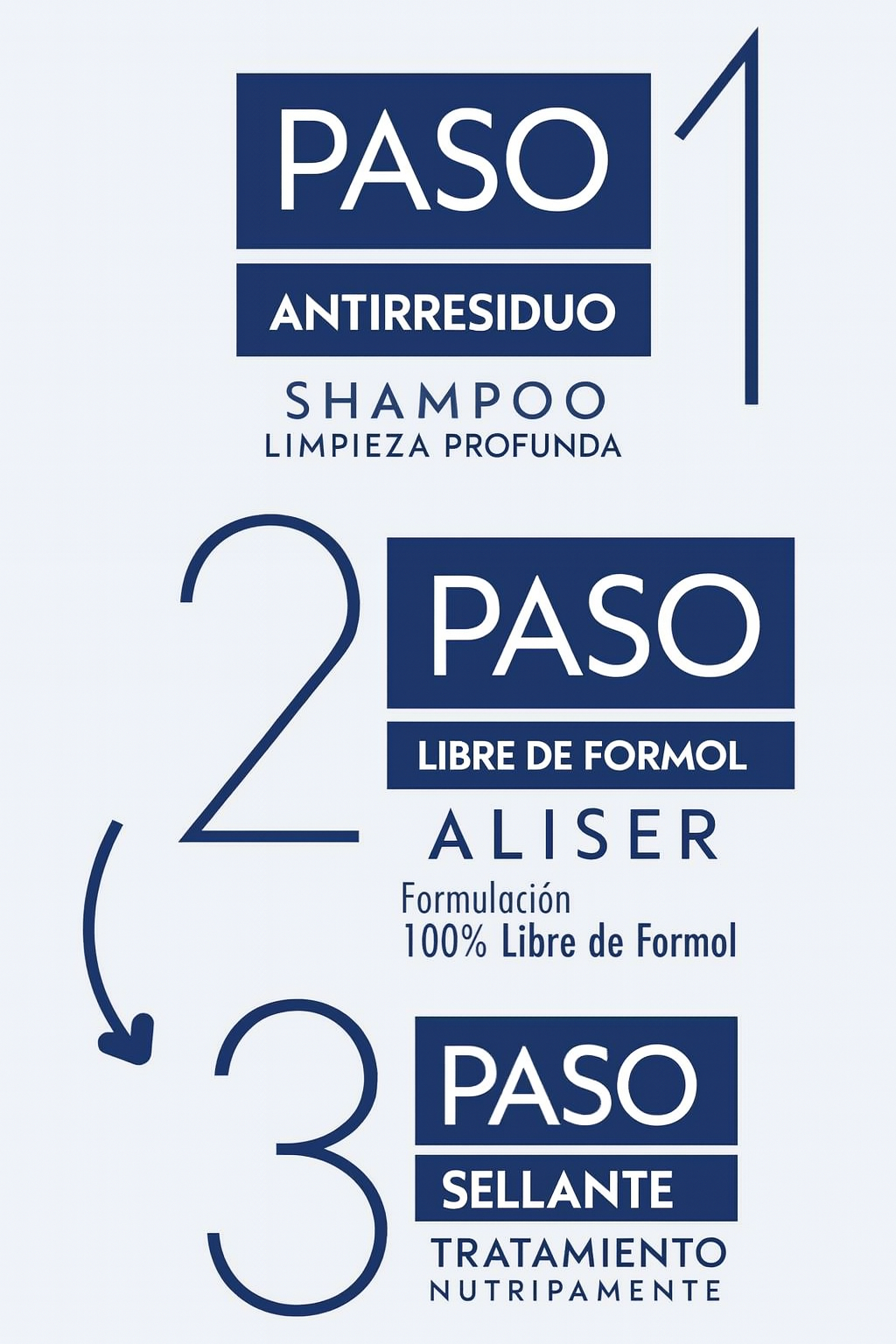 Aminoacido Super Liss - 3 Pasos Sin Formol Cabello Liso